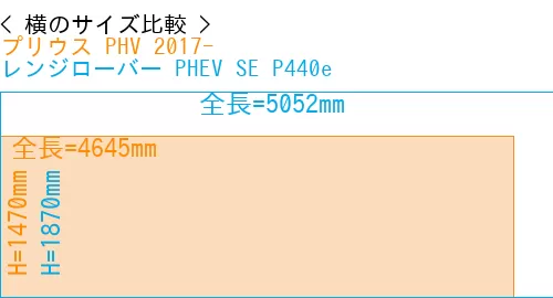 #プリウス PHV 2017- + レンジローバー PHEV SE P440e